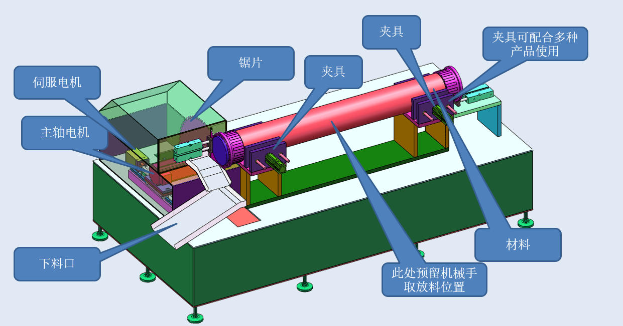 柱式膜切割機(jī)-2